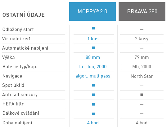 Porovnani-Moppy-ostatni udaje-tabulka